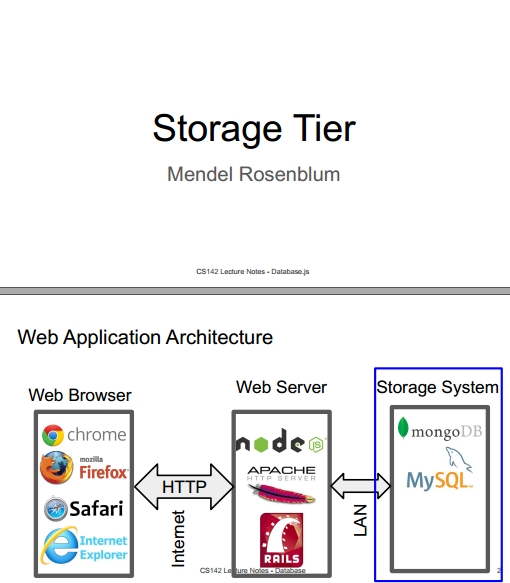 Книга на английском - Web Applications Development, Stanford Lectures: Storage Tier (Database) - обложка книги скачать бесплатно