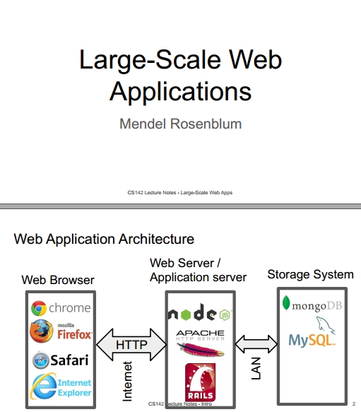 Книга на английском - Web Applications Development, Stanford Lectures: Large-Scale Web Applications - обложка книги скачать бесплатно