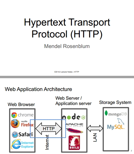Книга на английском - Web Applications Development, Stanford Lectures: Hypertext Transport Protocol (HTTP) - обложка книги скачать бесплатно